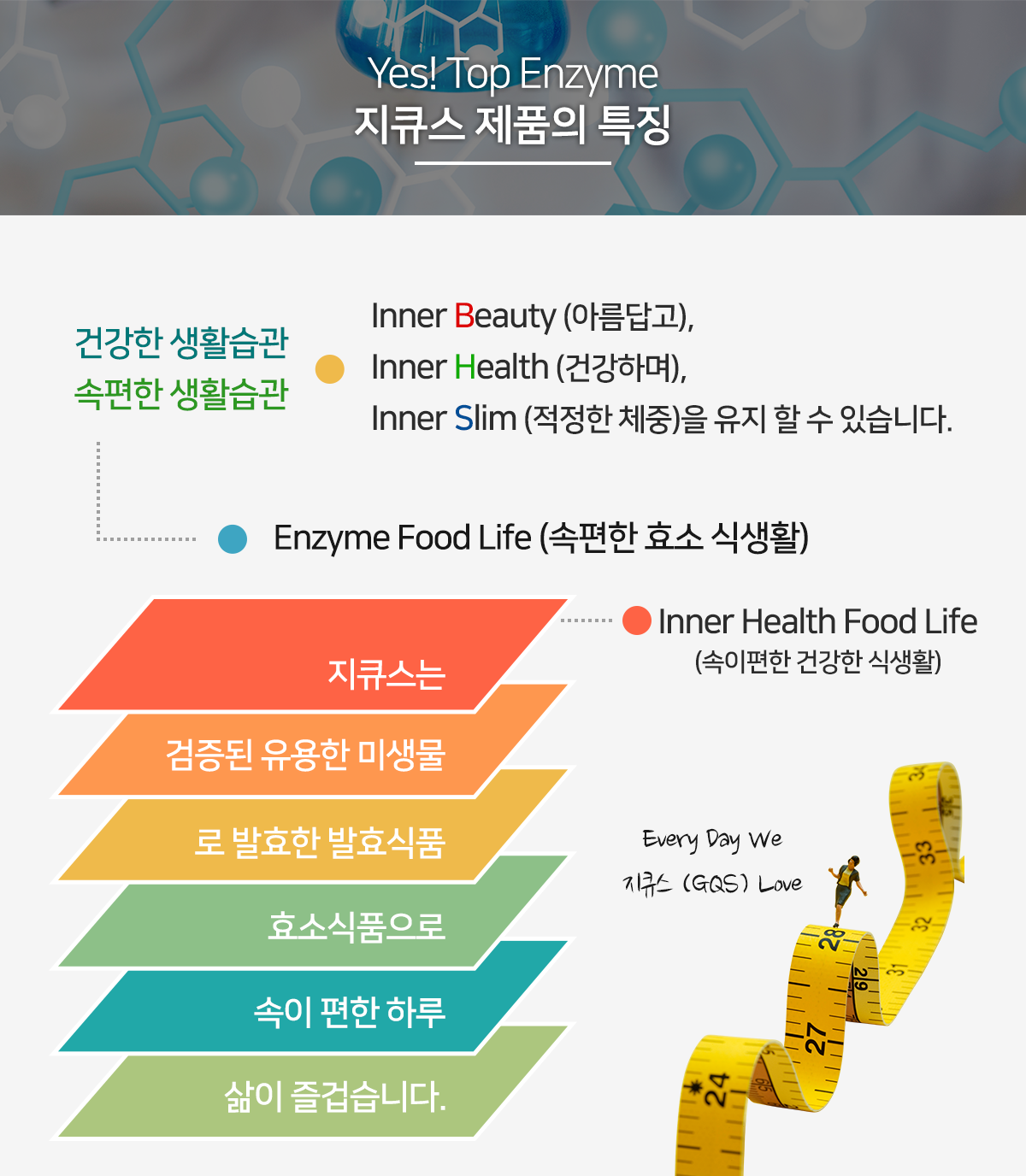 지큐스 제품의 특징